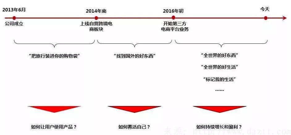 鸟哥笔记,新媒体运营,刀姐doris,创意,用户增长,广告,导流