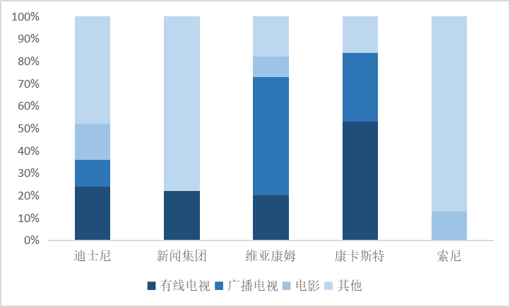 鸟哥笔记,行业动态,怪盗团团长裴培,腾讯,内容,短视频,游戏