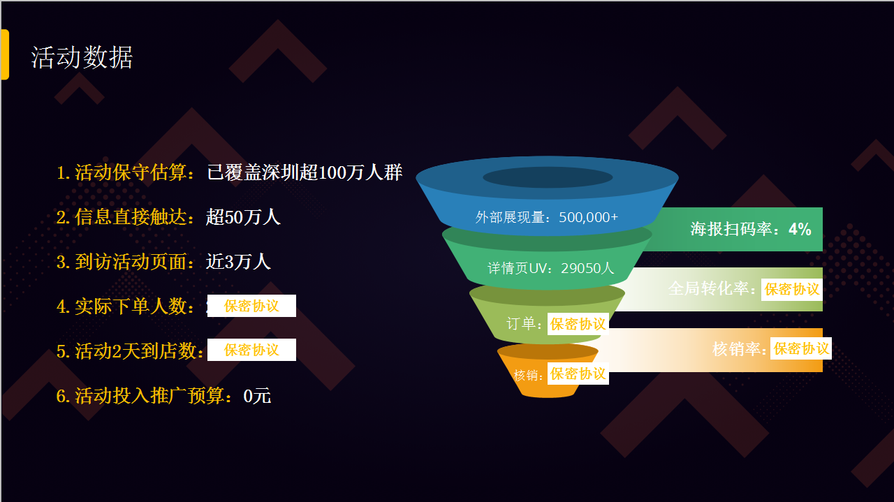 鸟哥笔记,用户运营,鉴锋,微信,用户增长,产品运营,活动推广,裂变