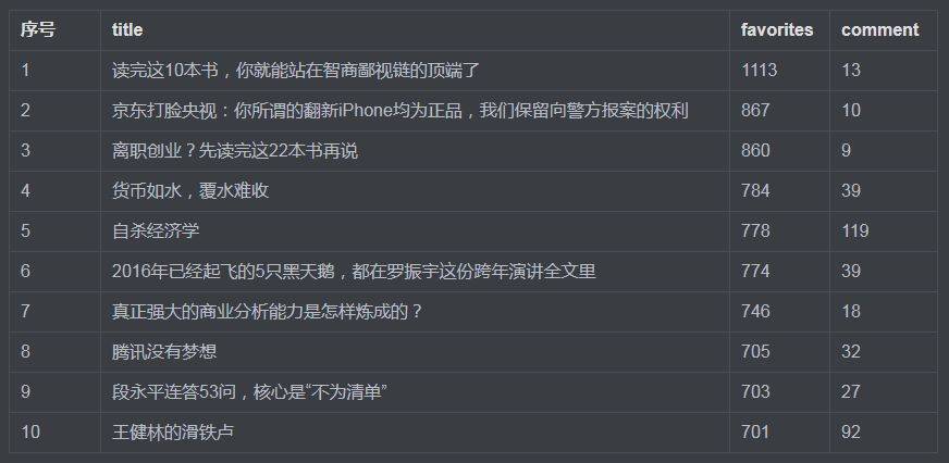鸟哥笔记,新媒体运营,苏克1900,内容运营,新媒体营销,标题 鸟哥笔记,新媒体运营,苏克1900,内容运营,新媒体营销,标题