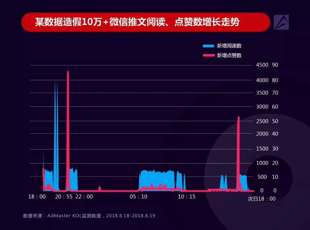 鸟哥笔记,行业动态,AdMaster,行业动态,营销,互联网 鸟哥笔记,行业动态,AdMaster,行业动态,营销,互联网