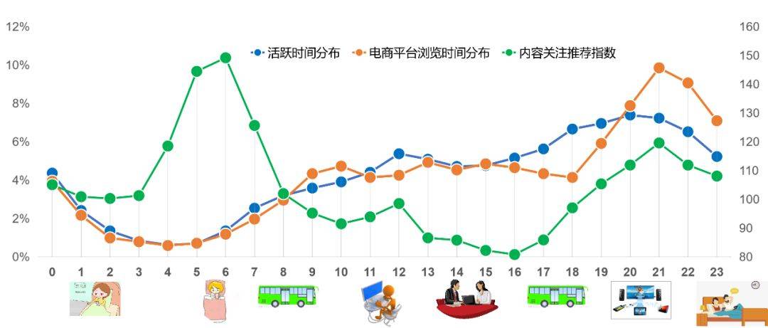 鸟哥笔记,行业动态,见实,新媒体营销,电商,抖音,短视频,小红书
