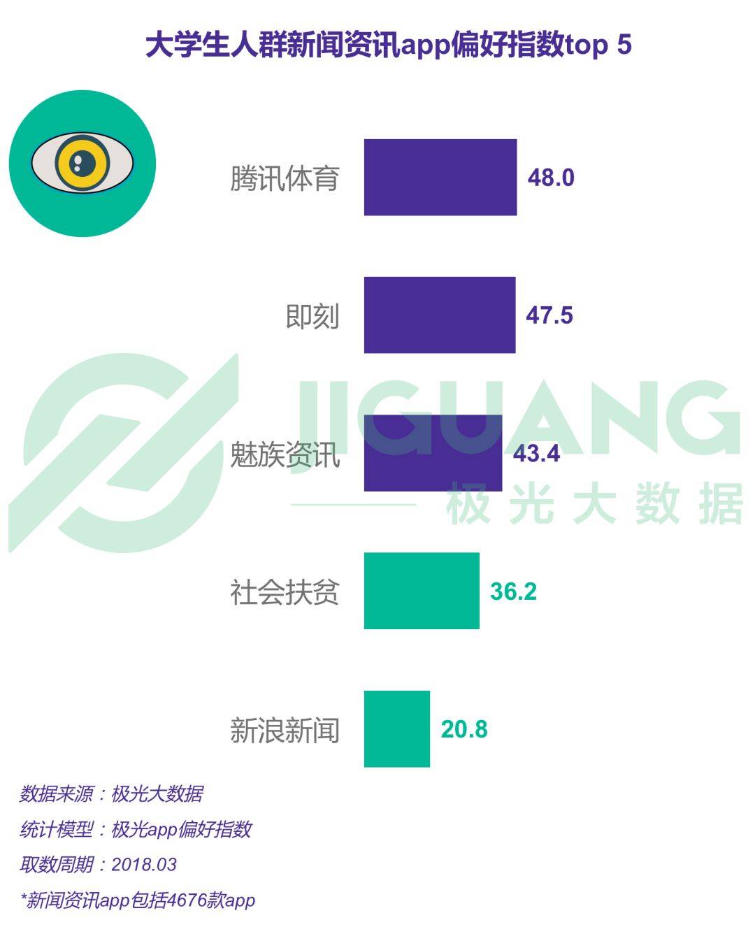 2018年大学生群体app行为研究报告免费提供下载 工具资源 第16张-懿古今