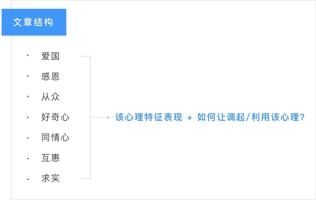 鸟哥笔记,用户运营,和出此严,用户研究,用户运营