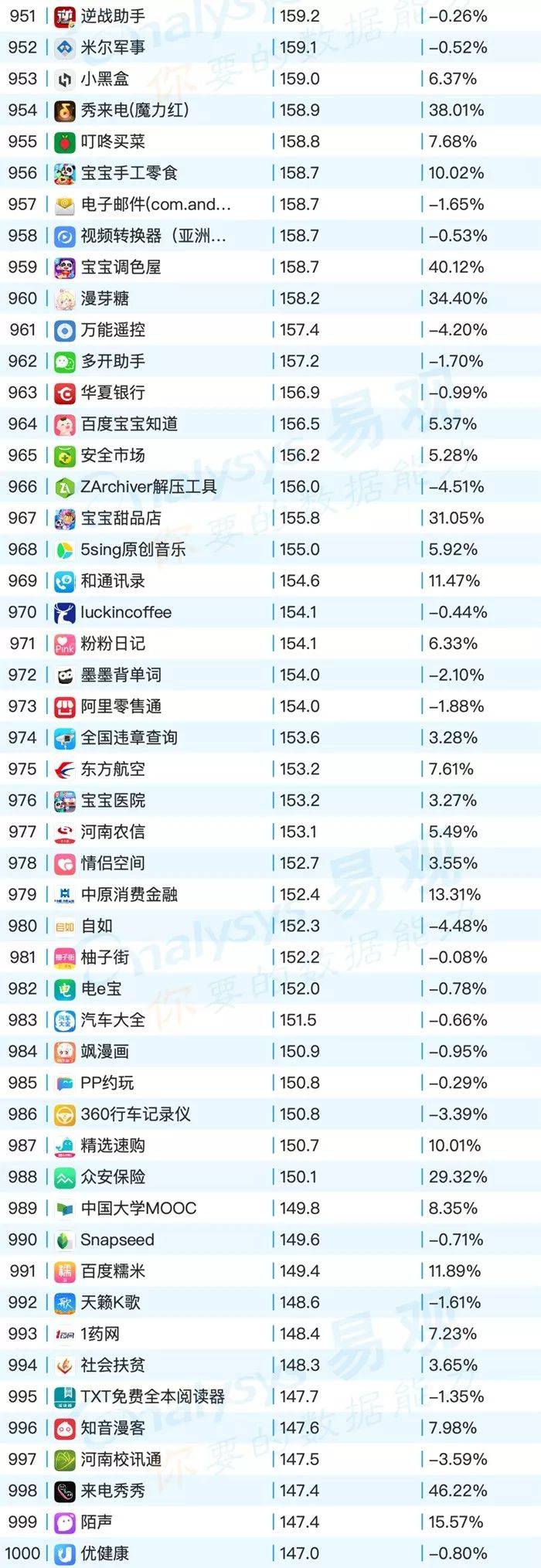 鸟哥笔记,行业动态,易观,电商,教育,互联网,旅游
