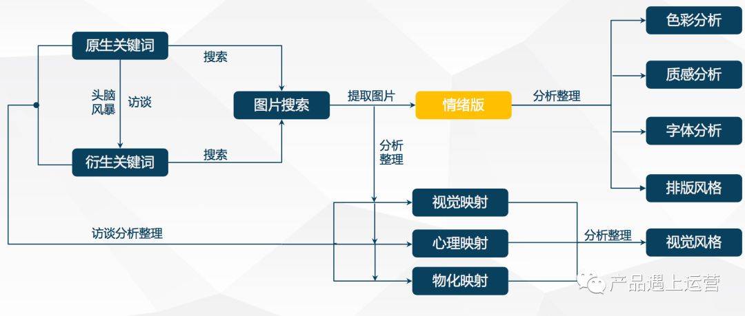 鸟哥笔记,广告营销,徐霄鹏,案例,案例分析,策略