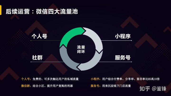 鸟哥笔记,用户运营,鉴锋,微信,用户增长,产品运营,活动推广,裂变