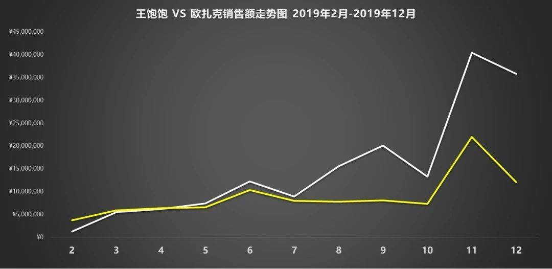 鸟哥笔记,广告营销,刘玮冬 近场电商,营销,策略,技巧