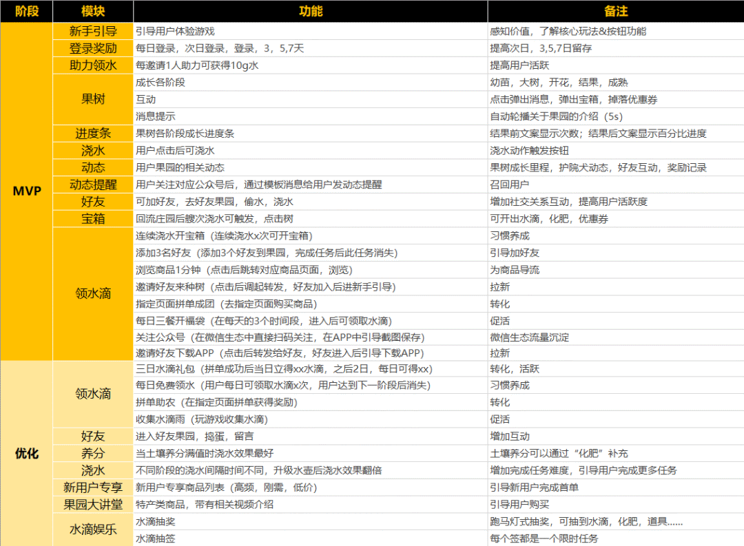 鸟哥笔记,数据运营,小叮当,产品运营,分析方法,策略