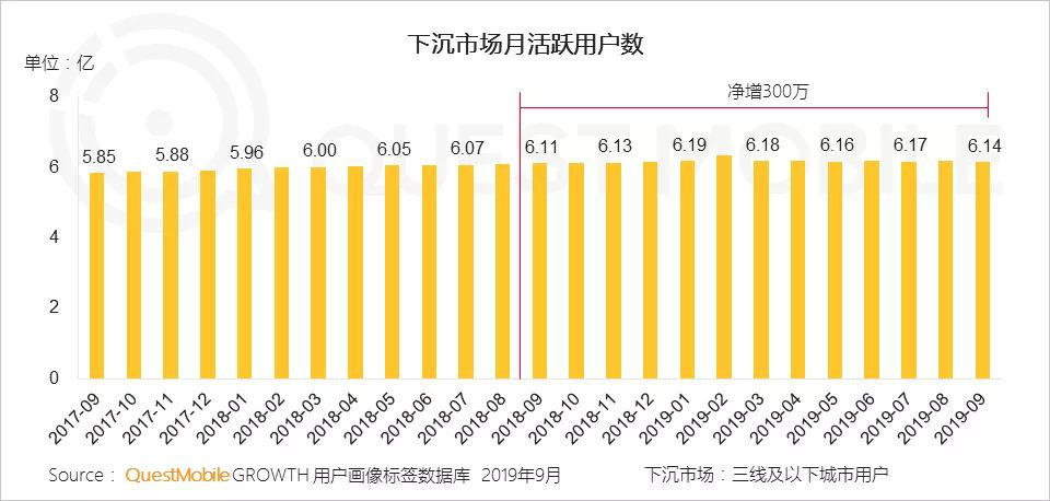 鸟哥笔记,活动运营,微盟新云,电商,案例,案例分析