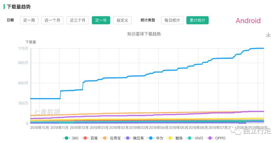 鸟哥笔记,用户运营,小紫原,用户增长,案例分析,增长策略