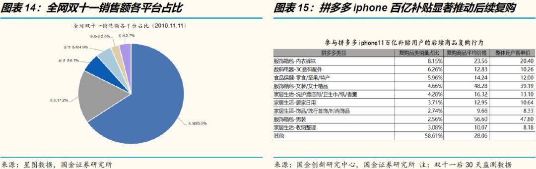 鸟哥笔记,行业动态,怪盗团团长裴培,用户研究,电商,淘宝,互联网,拼多多