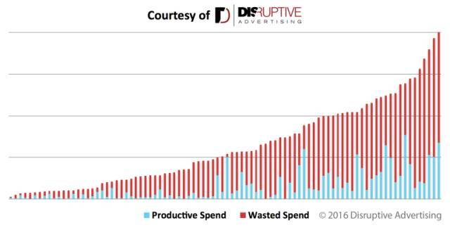 97%的百度竞价账户投放失败的原因是缺失数据追踪 网络推广 第5张-懿古今