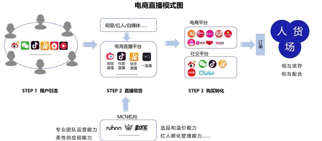 鸟哥笔记,行业动态,见实,新媒体营销,电商,抖音,短视频,小红书