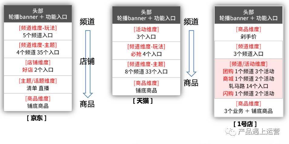 鸟哥笔记,广告营销,徐霄鹏,案例,案例分析,策略