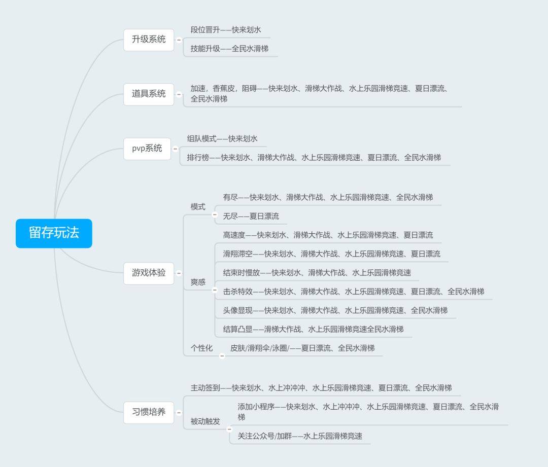 鸟哥笔记,行业动态,刘保山,行业动态,产品分析,互联网