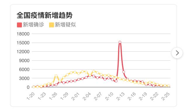 鸟哥笔记,,早鸟,电商,新零售