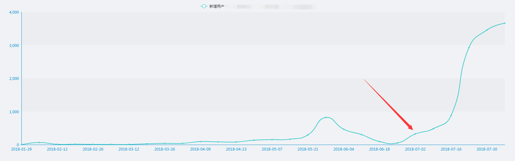 0成本1月拉新2W，我是这样完成小程序冷启动