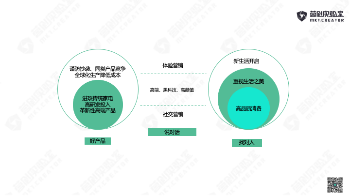 鸟哥笔记,行业动态,怿卿&amp;漩涡,行业动态,产品分析,营销