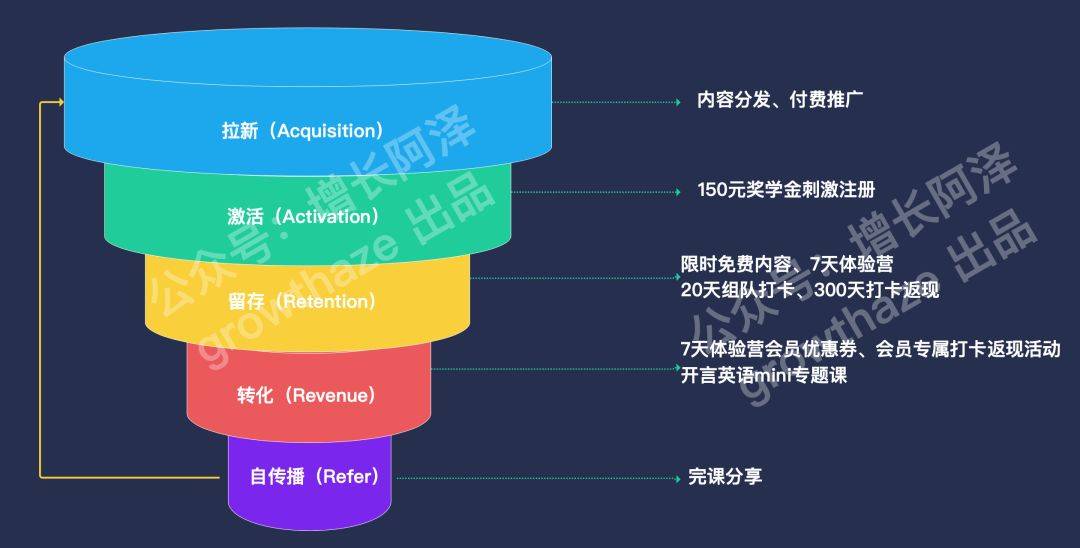 电服牛选：电商资讯，电商培训、电商运营,,广告营销,增长阿泽,营销,策略