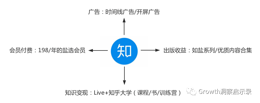 鸟哥笔记,行业动态,林蓁蓁,互联网,内容,海外 鸟哥笔记,行业动态,林蓁蓁,互联网,内容,海外