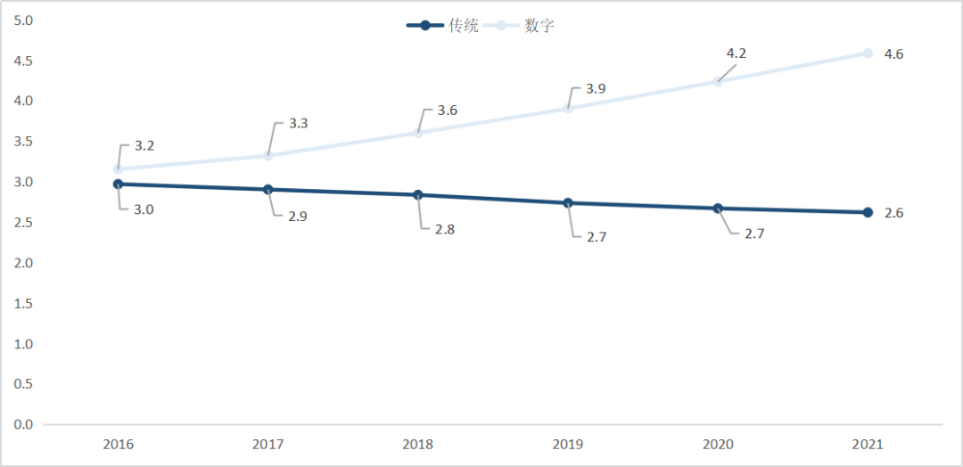 鸟哥笔记,行业动态,怪盗团团长裴培,腾讯,内容,短视频,游戏