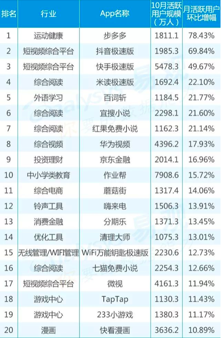 鸟哥笔记,行业动态,易观,电商,教育,互联网,旅游