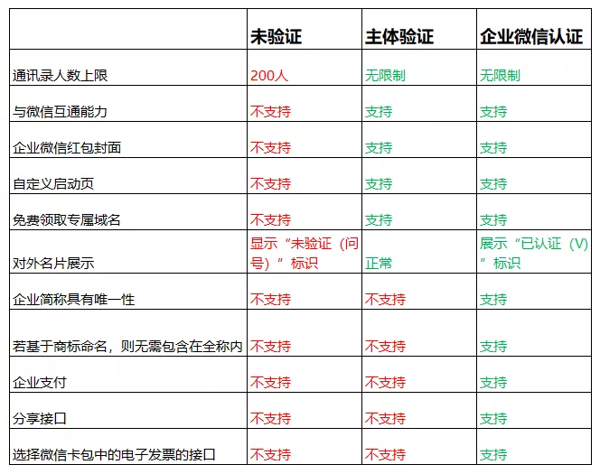 鸟哥笔记,广告营销,虎赞SCRM,营销,策略