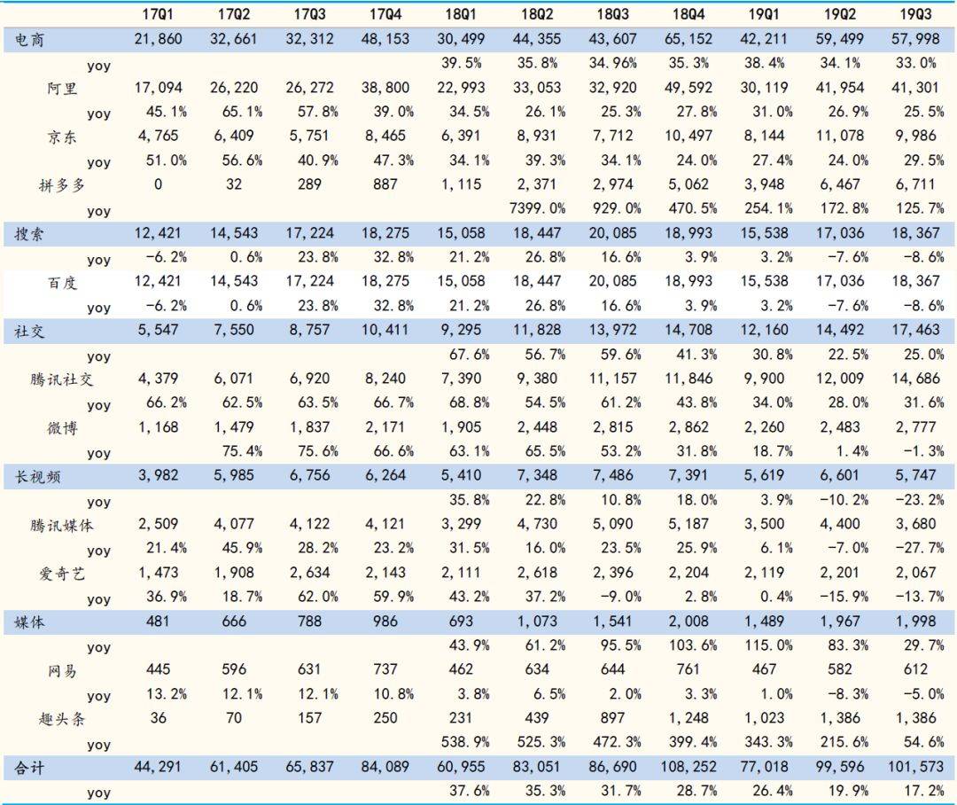 鸟哥笔记,行业动态,怪盗团团长裴培,营销,电商,短视频,广告投放