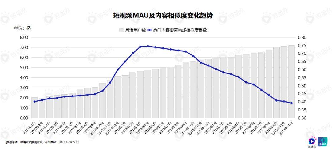 鸟哥笔记,行业动态,见实,新媒体营销,电商,抖音,短视频,小红书