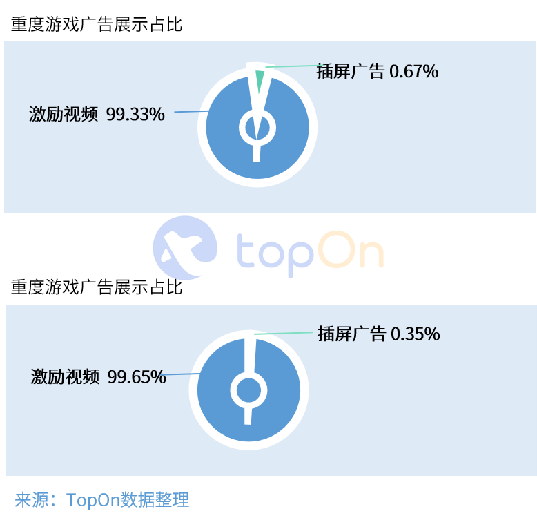 鸟哥笔记,行业动态,AG&TopOn,行业动态,营销,互联网,游戏