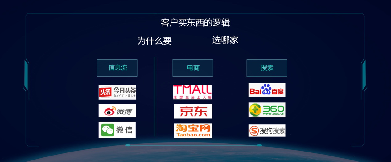 如何提高项目转化率,两个原因,缺一不可。 如何提高项目转化率,两个原因,缺一不可。