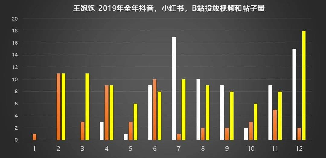 鸟哥笔记,广告营销,刘玮冬 近场电商,营销,策略,技巧