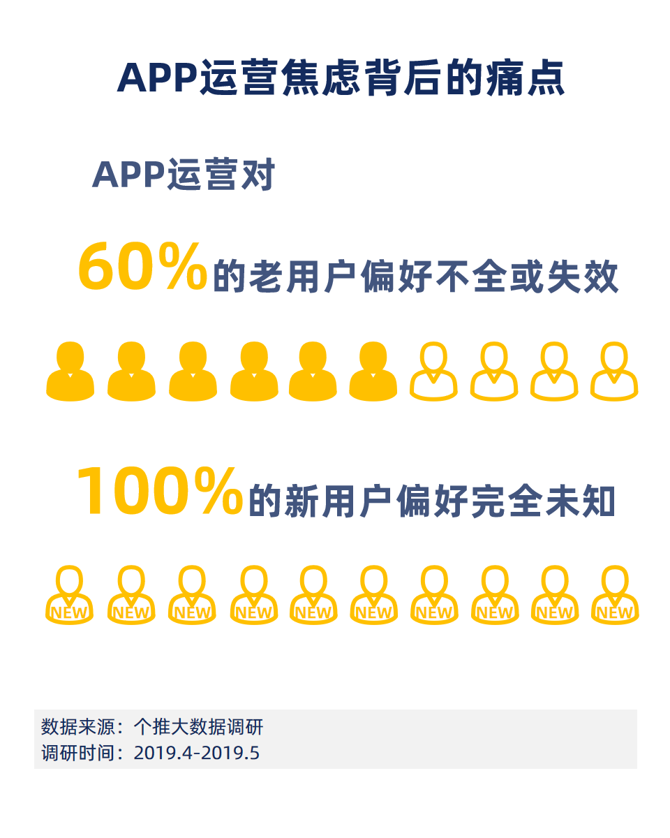 鸟哥笔记,用户运营,个推,用户研究,用户增长,用户画像