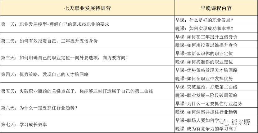 鸟哥笔记,广告营销,乌黑熊,营销,策略