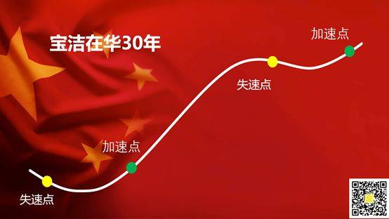 大品牌失灵时代,用户到底在追随什么 | 宝洁进化论 大品牌失灵时代,用户到底在追随什么 | 宝洁进化论