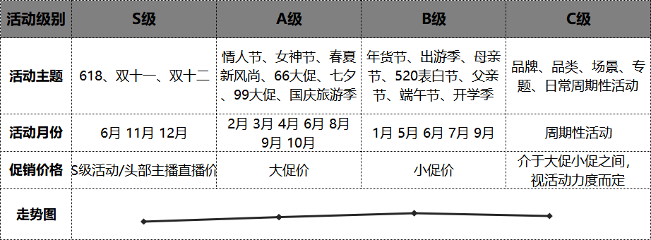 鸟哥笔记,广告营销,Albert,营销,策略