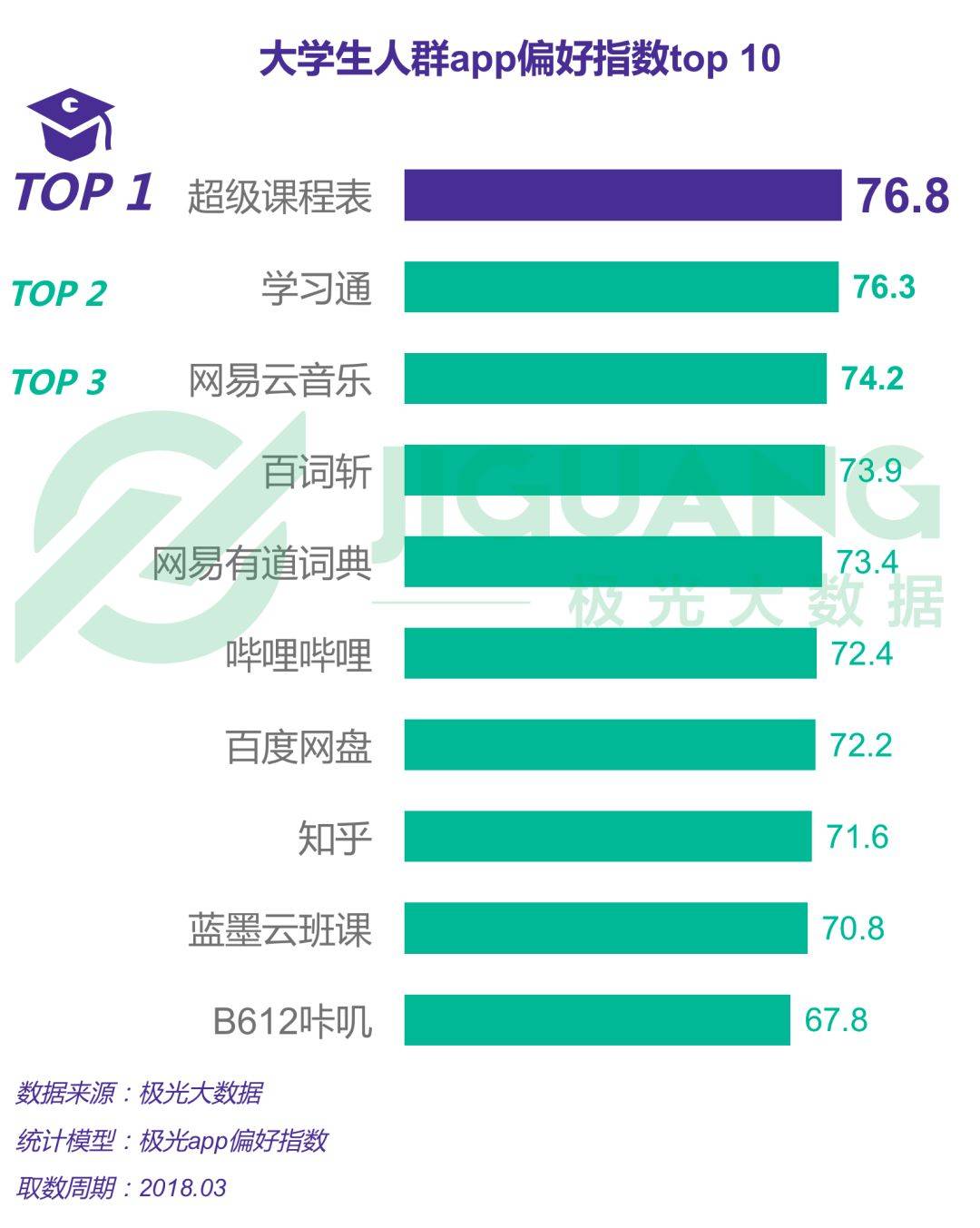 2018年大学生群体app行为研究报告免费提供下载 工具资源 第2张-懿古今