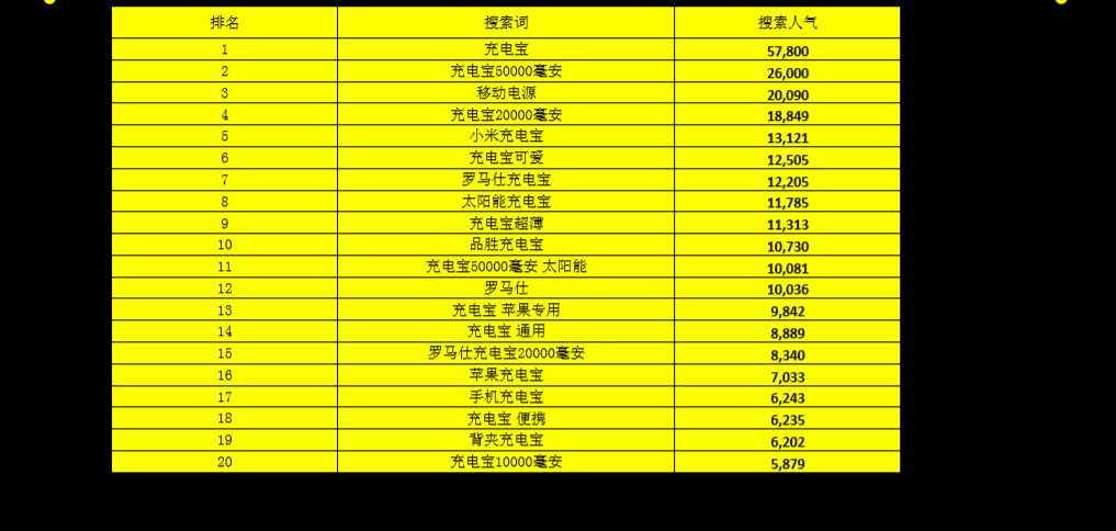 鸟哥笔记,用户运营,群响,用户研究,营销,留存