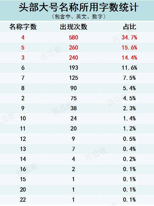 鸟哥笔记,新媒体运营,虎牙,新媒体营销,微信,公众号,涨粉 鸟哥笔记,新媒体运营,虎牙,新媒体营销,微信,公众号,涨粉