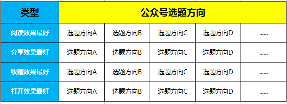 这可能是目前公众号最有效最实用的选题方法！