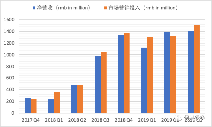 鸟哥笔记,广告营销,何其多多,营销,策略