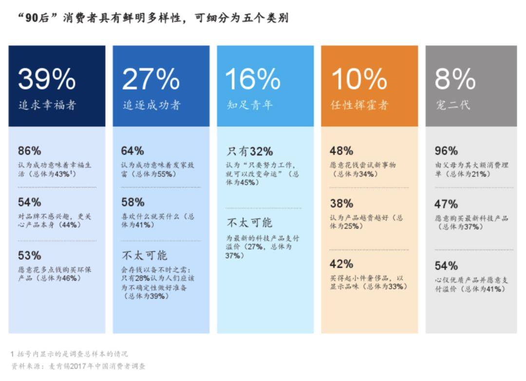 鸟哥笔记,用户运营,门道,用户研究,用户运营