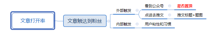 ʼ,ýӪ,ΰ,