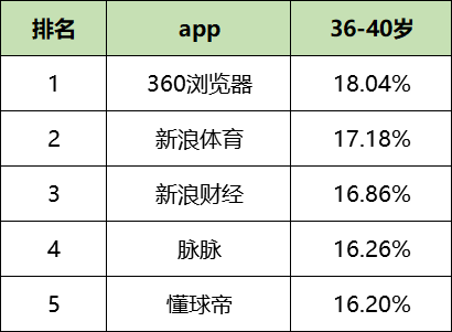 鸟哥笔记,信息流,艾奇SEM,信息流广告,广告投放,信息流渠道