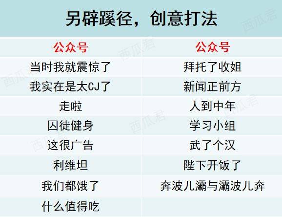 鸟哥笔记,新媒体运营,虎牙,新媒体营销,微信,公众号,涨粉 鸟哥笔记,新媒体运营,虎牙,新媒体营销,微信,公众号,涨粉