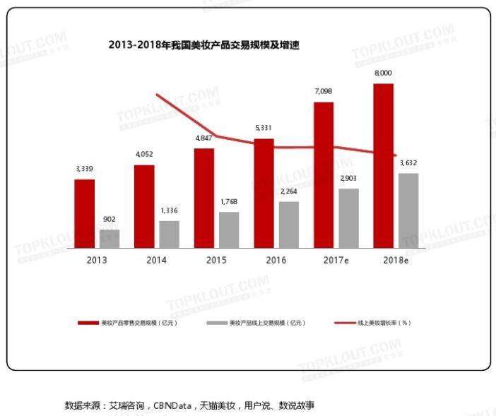 鸟哥笔记,信息流,艾奇菌,信息流广告,广告投放,优化,落地页,转化