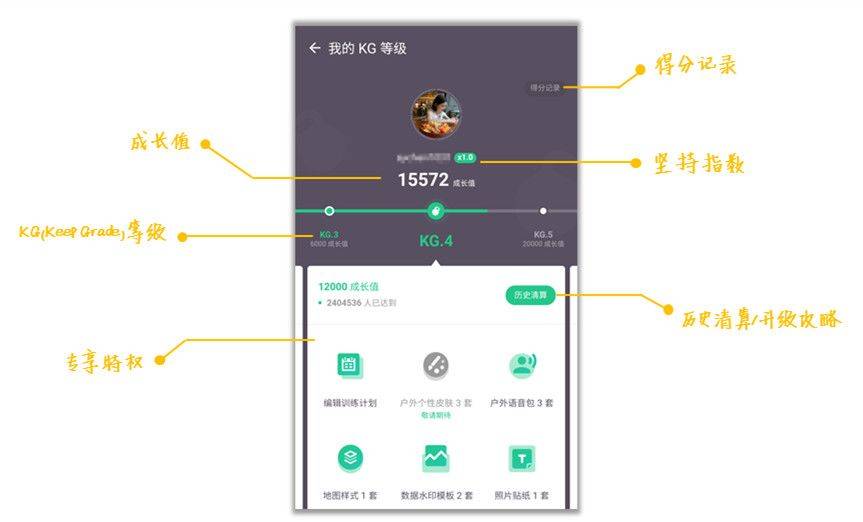 关于Keep的运营策略的那些事 关于Keep的运营策略的那些事